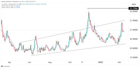 dollar to peso forecast next week.